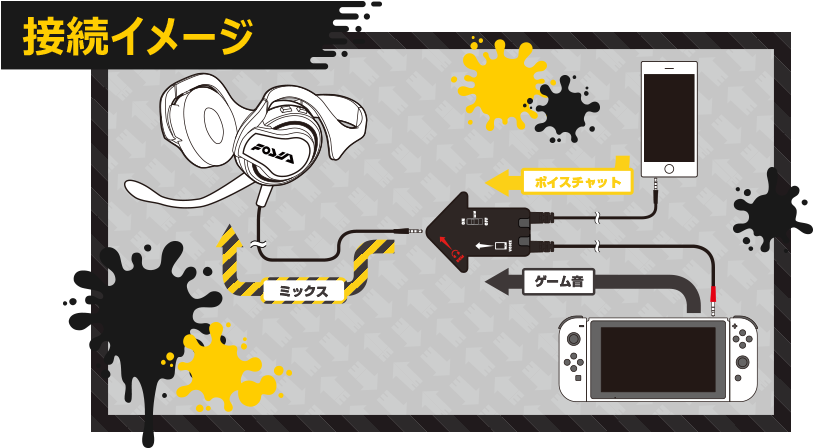 This Monstrosity Is The Official Voice Chat Solution - Nintendo Switch Voice Chat (900x485), Png Download