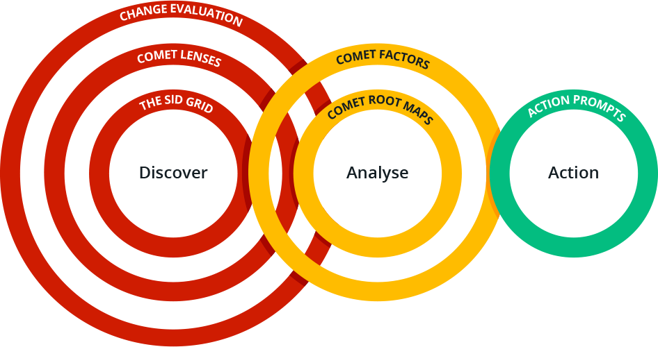 Comet Process - Circle (946x500), Png Download