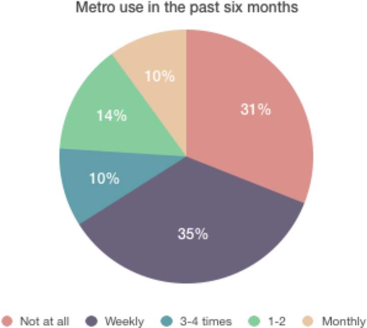 Riding Use 2 - Portable Network Graphics (1000x760), Png Download