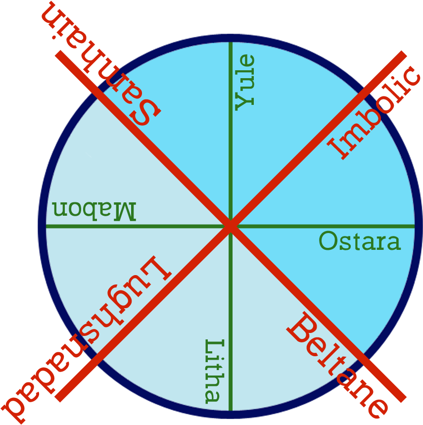 The X-men Logo Itself Is An Occult Symbol - Wheel Of The Year (1000x1000), Png Download