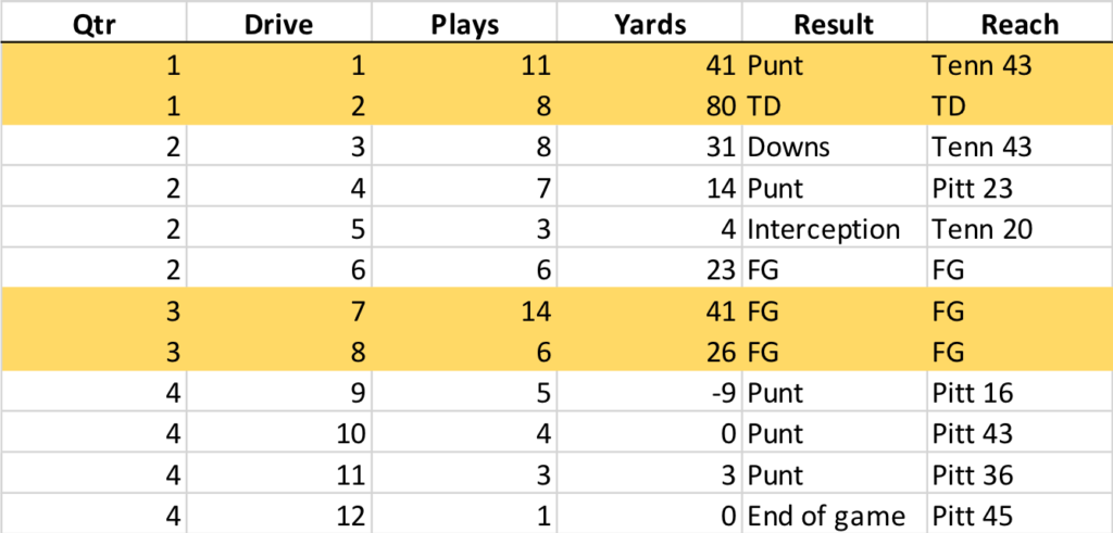 Titans Drive Chart - Number (1024x491), Png Download