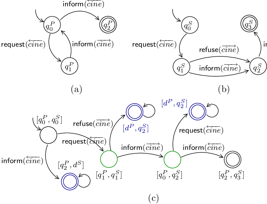 Policy Of Agent Cine - Diagram (849x648), Png Download