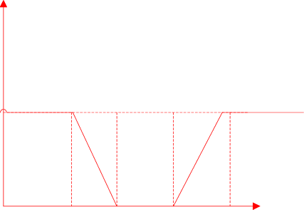 The Membership Function Of The Wind Speed And Line - Diagram (427x295), Png Download