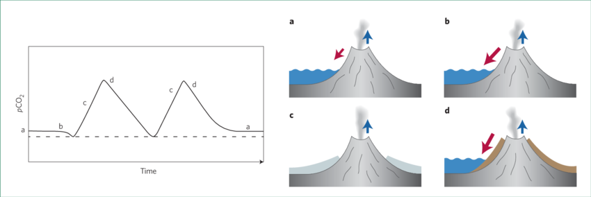 Fire And Ice - Diagram (850x284), Png Download