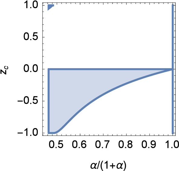 Parameter Space Where P 15 Is Free From Lapacian Instabilities - Parameter Space (615x577), Png Download