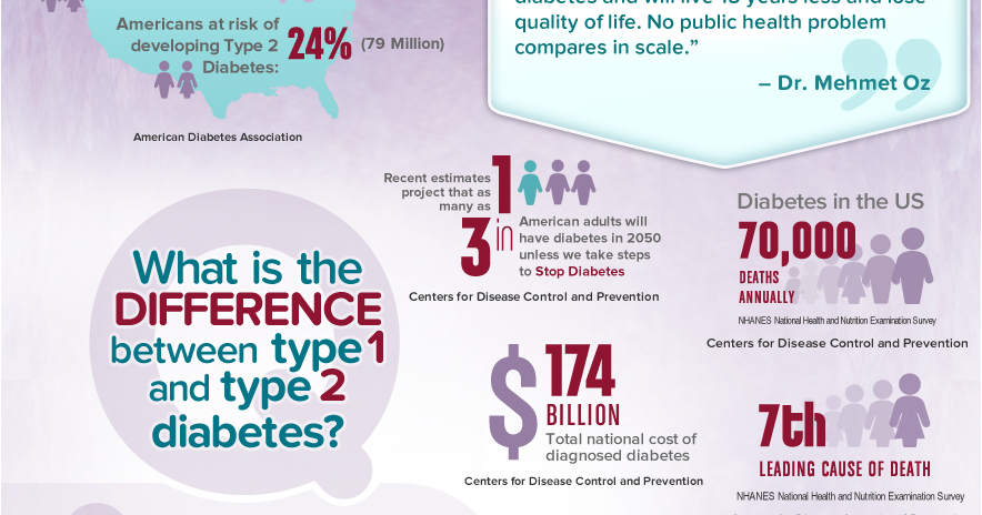 Diabetics Cost Of Living (884x464), Png Download