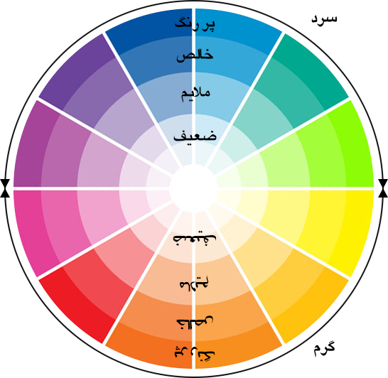 Dirgodaz Color Wheel - Colour Wheel (546x532), Png Download