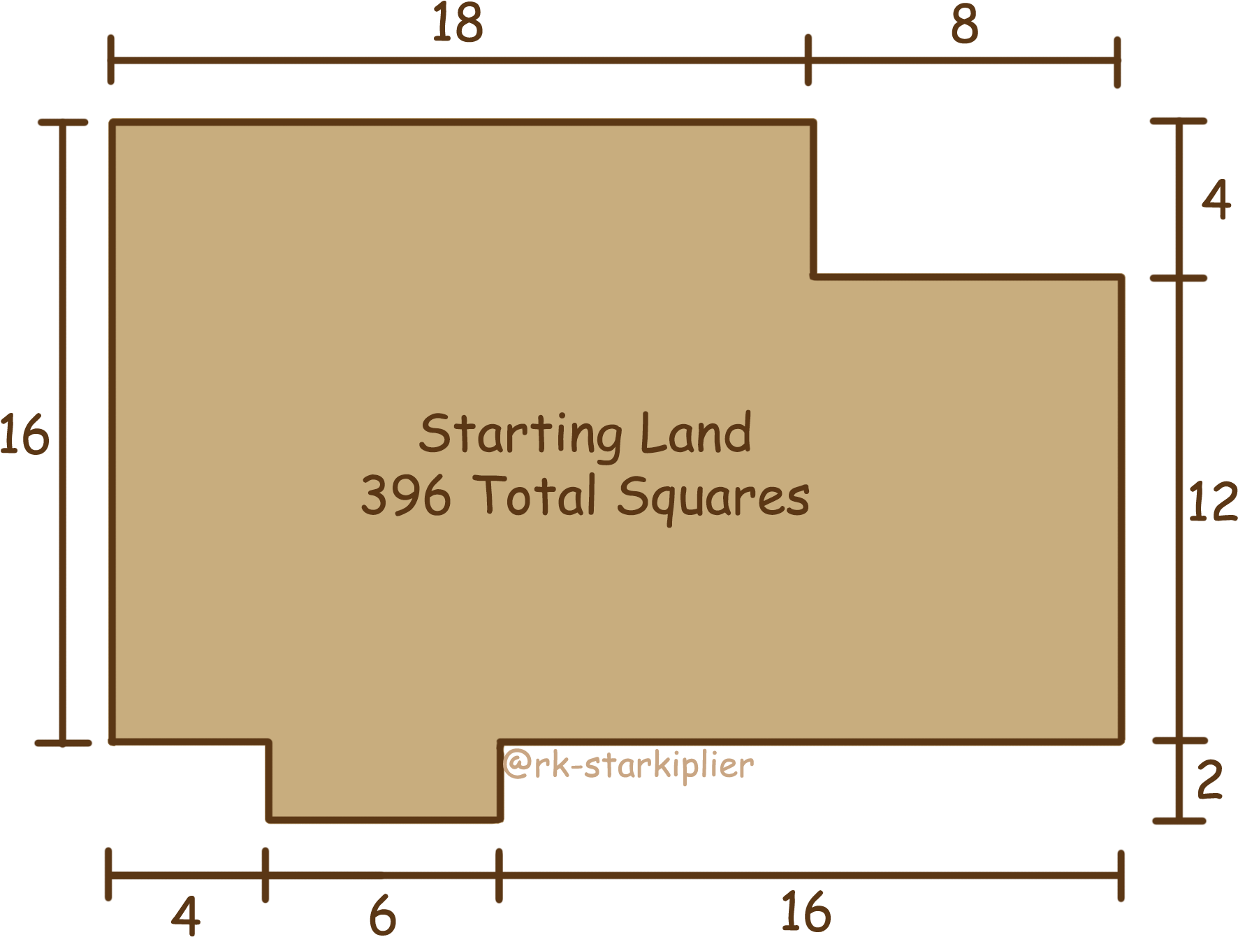 Starting Land Diagram - Allegory Cartoon (1818x1387), Png Download