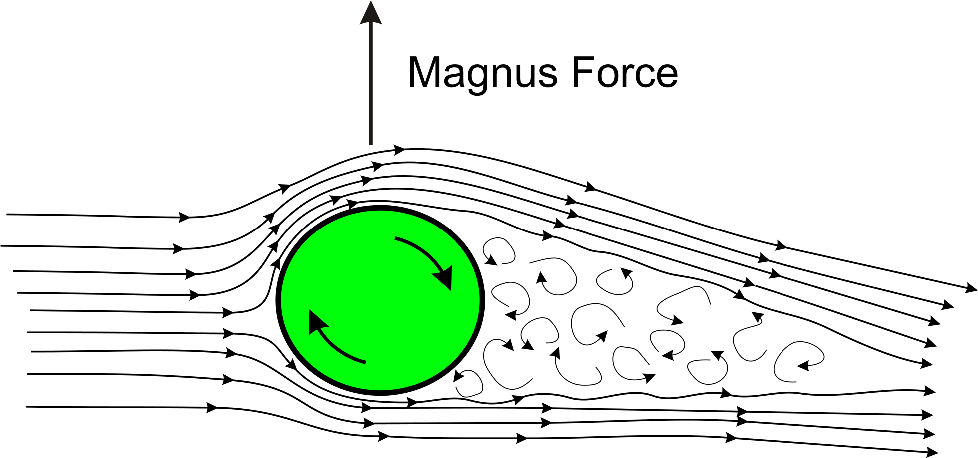 Open - Magnus Effect Cricket Ball (2000x952), Png Download