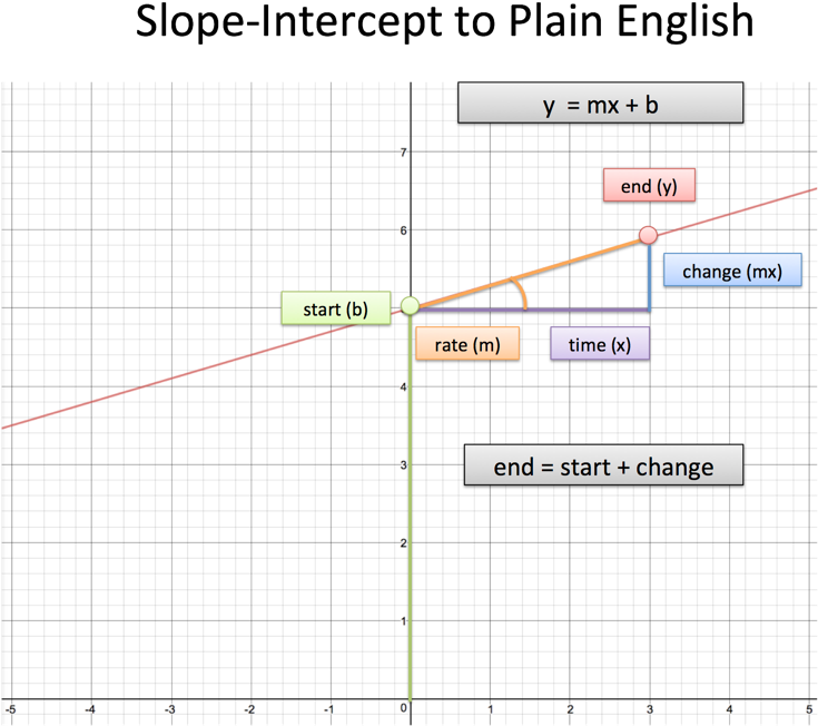 The Graphed Line Is A List Of All Possible Outcomes - Diagram (734x696), Png Download