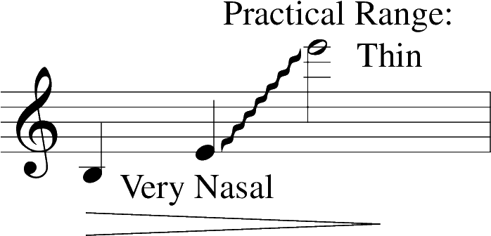 The Oboe Has A Characteristic Sound That Can Often - Treble Clef (739x382), Png Download