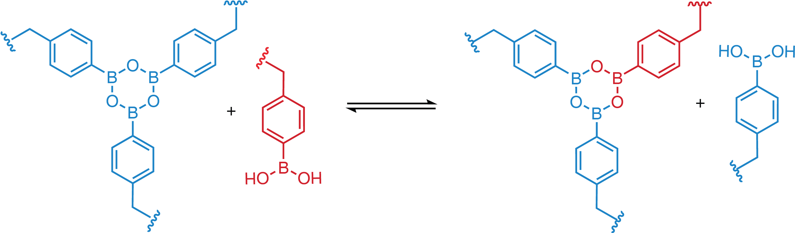 Guan Lab Discovers How To Reshape And Recycle Thermosets - Boroxine Thermosets (2625x795), Png Download
