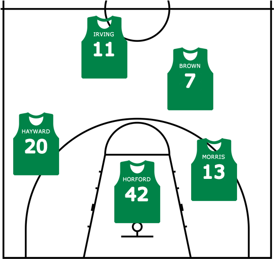 A Backcourt Of Irving At The Point And Brown At The - Fizik (600x546), Png Download