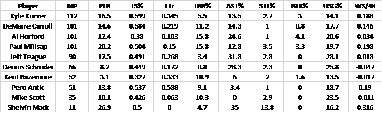 Their True Shooting Percentages Are Down Across The - Number (751x222), Png Download