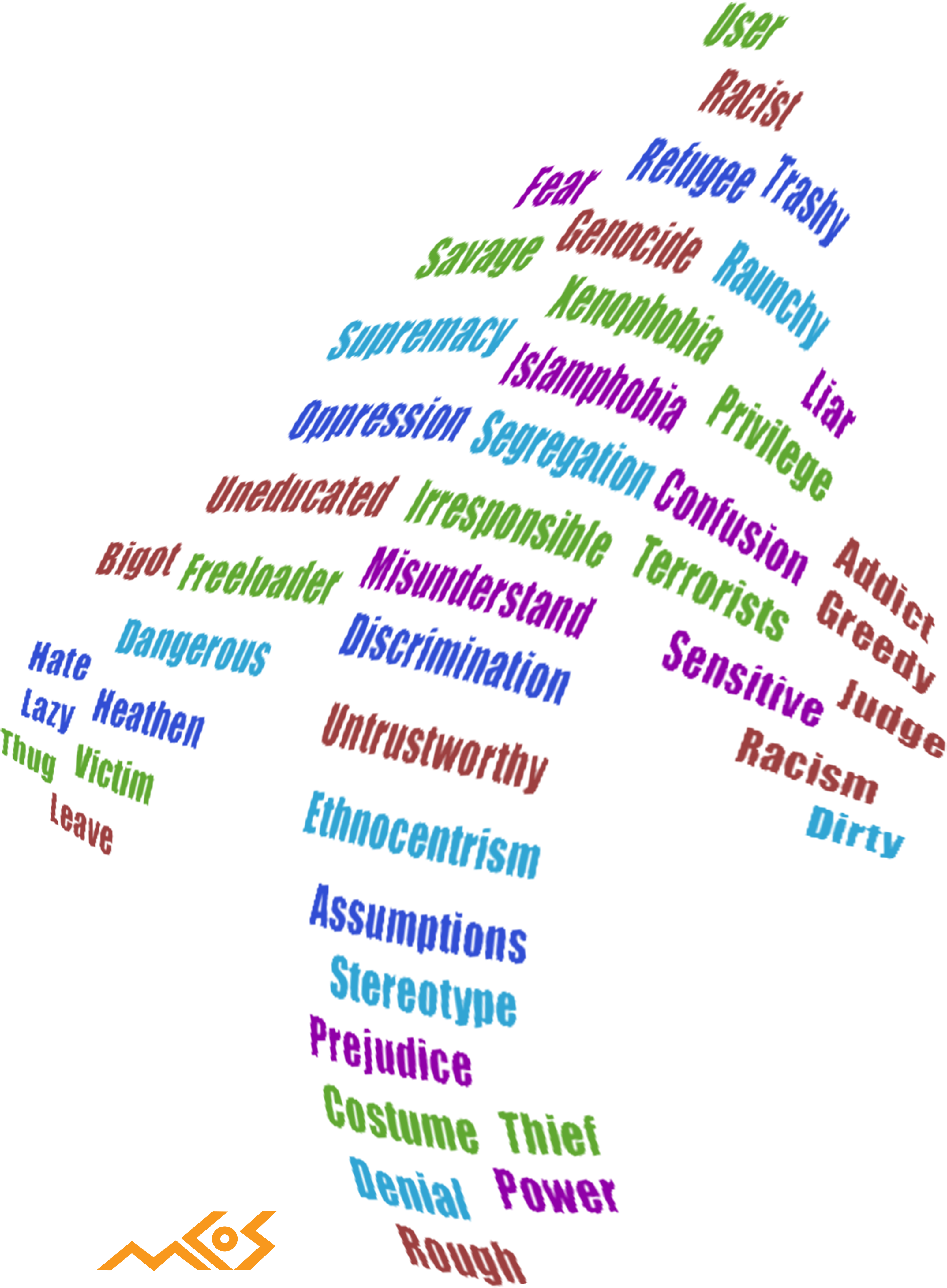 Show Racism The Door Word Cloud Arrow - Stereotypes Racism And Prejudice (4500x4500), Png Download