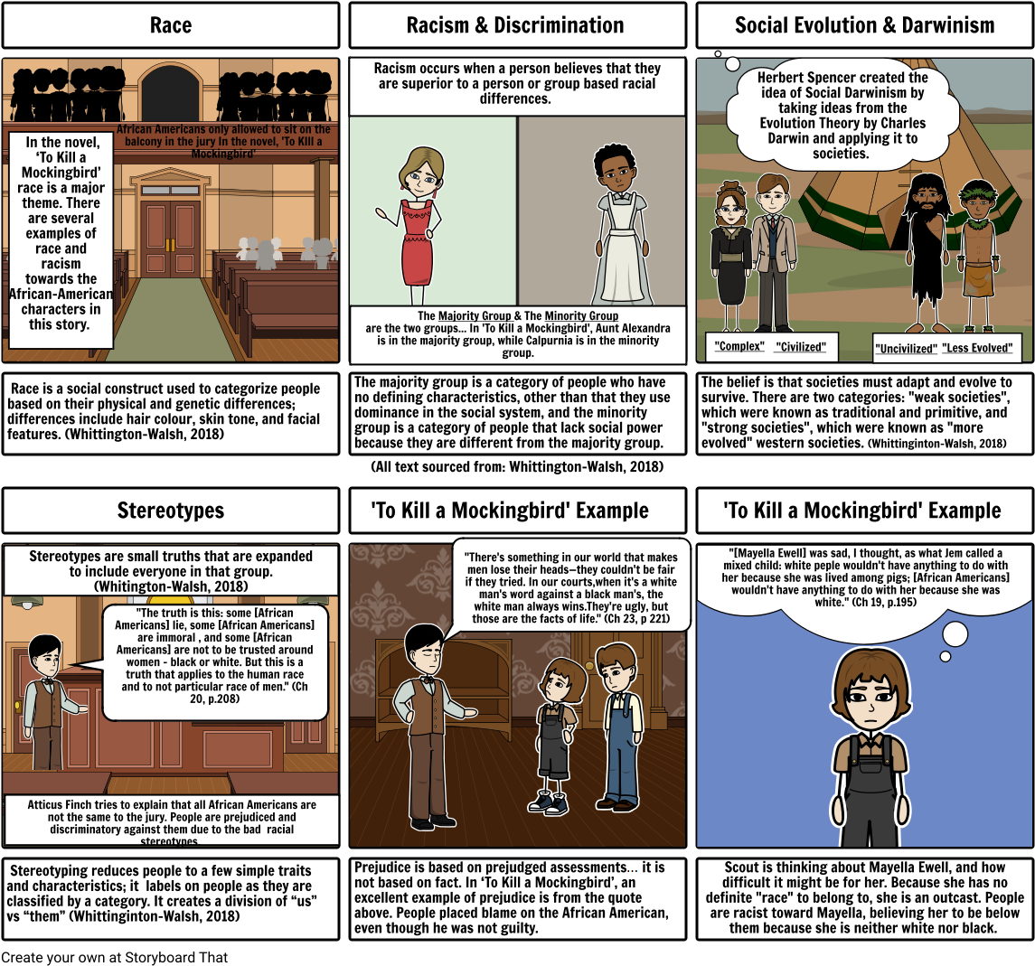 Race & Racism - Racism (1164x1086), Png Download