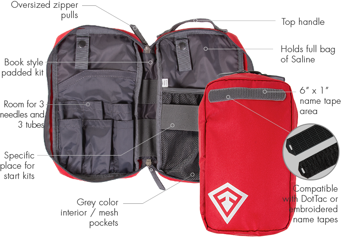 Product Components - Intravenous Therapy (700x735), Png Download