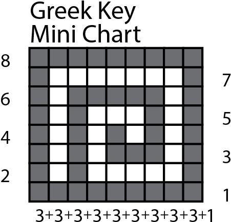 This Doesn't Look Like Most Crochet Charts That Typically - Number (451x449), Png Download