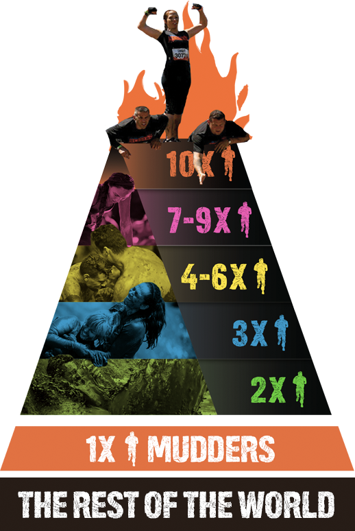 Tough Mudder Legion - Tough Mudder 10 Headband (518x774), Png Download
