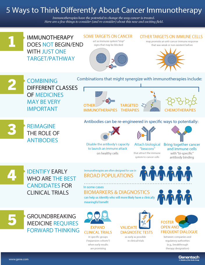Start Today By Thinking Differently About Immunotherapies - Cancer Immunotherapy Infographic (704x912), Png Download