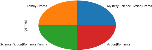 I Got This Image - Circle (539x238), Png Download