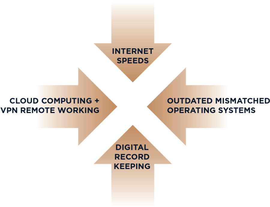 Pedwards Oct2017 4way Convergence - Portable Network Graphics (1000x723), Png Download