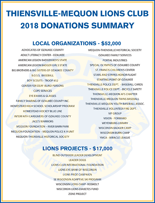 2018 Donation Summary - Circle (500x657), Png Download