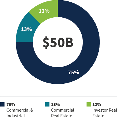 Business Loans - Circle (415x418), Png Download