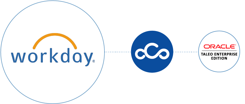 Workday Connectors - Cloud Computing (983x613), Png Download