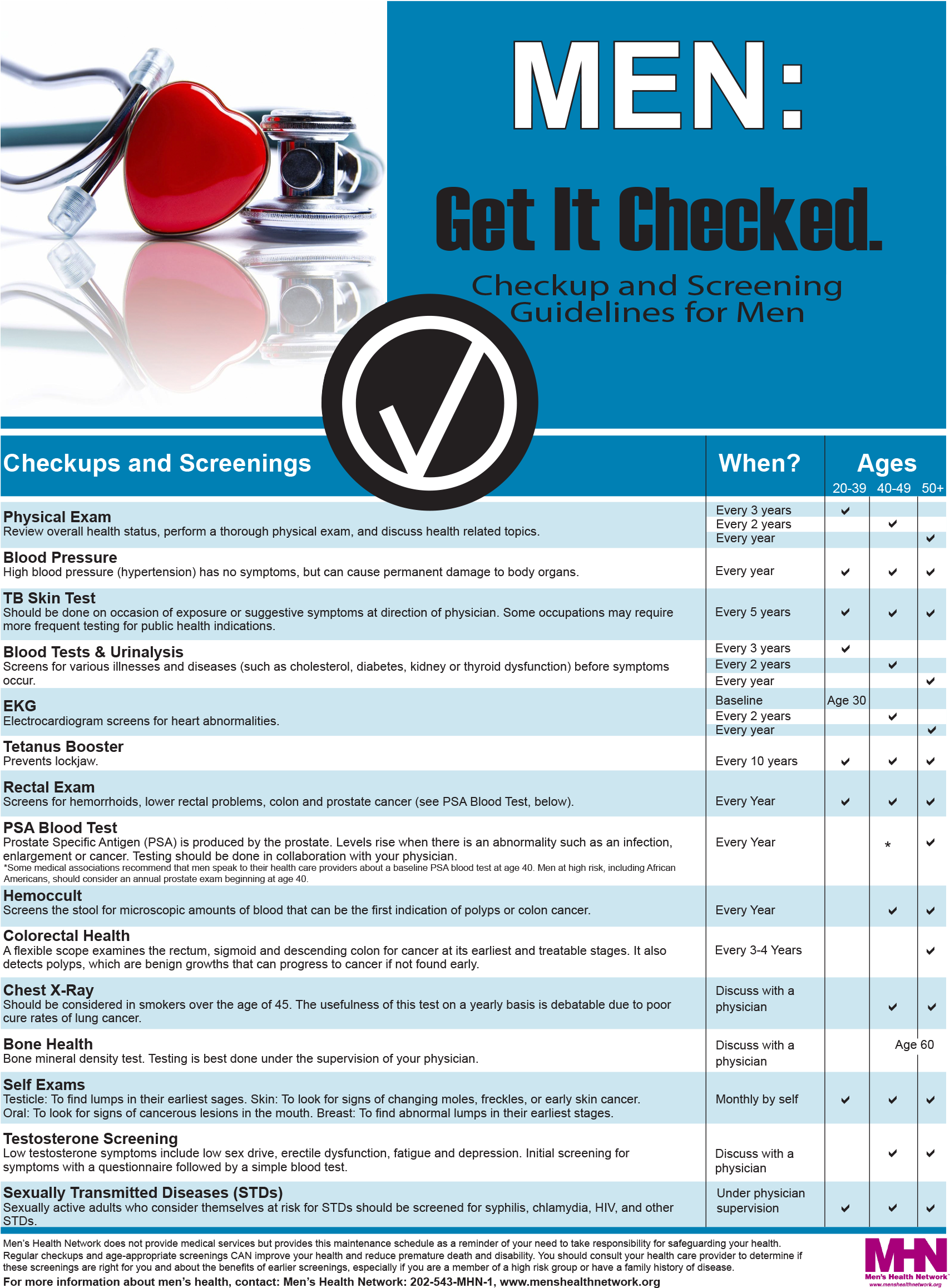 Mens Health Poster - Heart Disease Prevention And Reversal: More Than 50 (1791x2356), Png Download