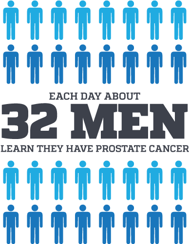 The Pa Research Foundation Is Campaigning To Get Men - Prostate Cancer Statistics Australia (387x508), Png Download
