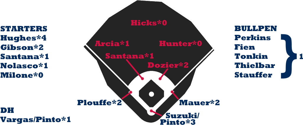 Hunter Is A Fan Favorite In Minnesota, I Get That, - Red Sox Lineup 2018 (1200x472), Png Download