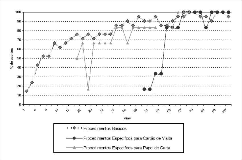 Desempenho Nas Atividades De Computador - Computer (850x563), Png Download