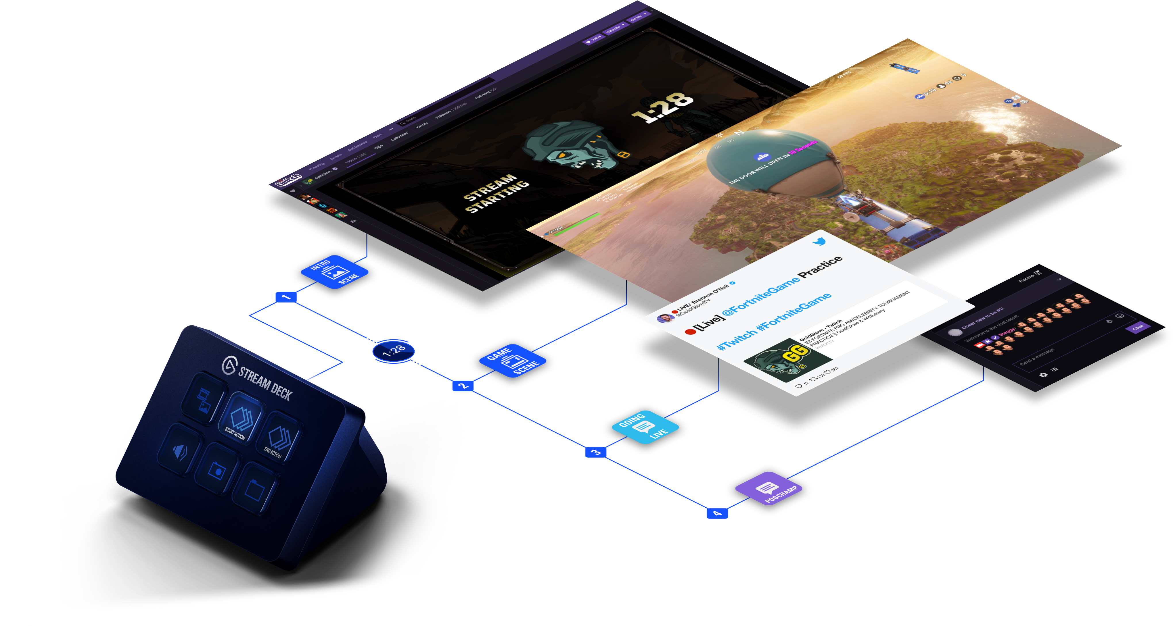 The Latest Addition To Elgato's Stream Deck Family - Elgato Stream Deck Mini (4800x3000), Png Download