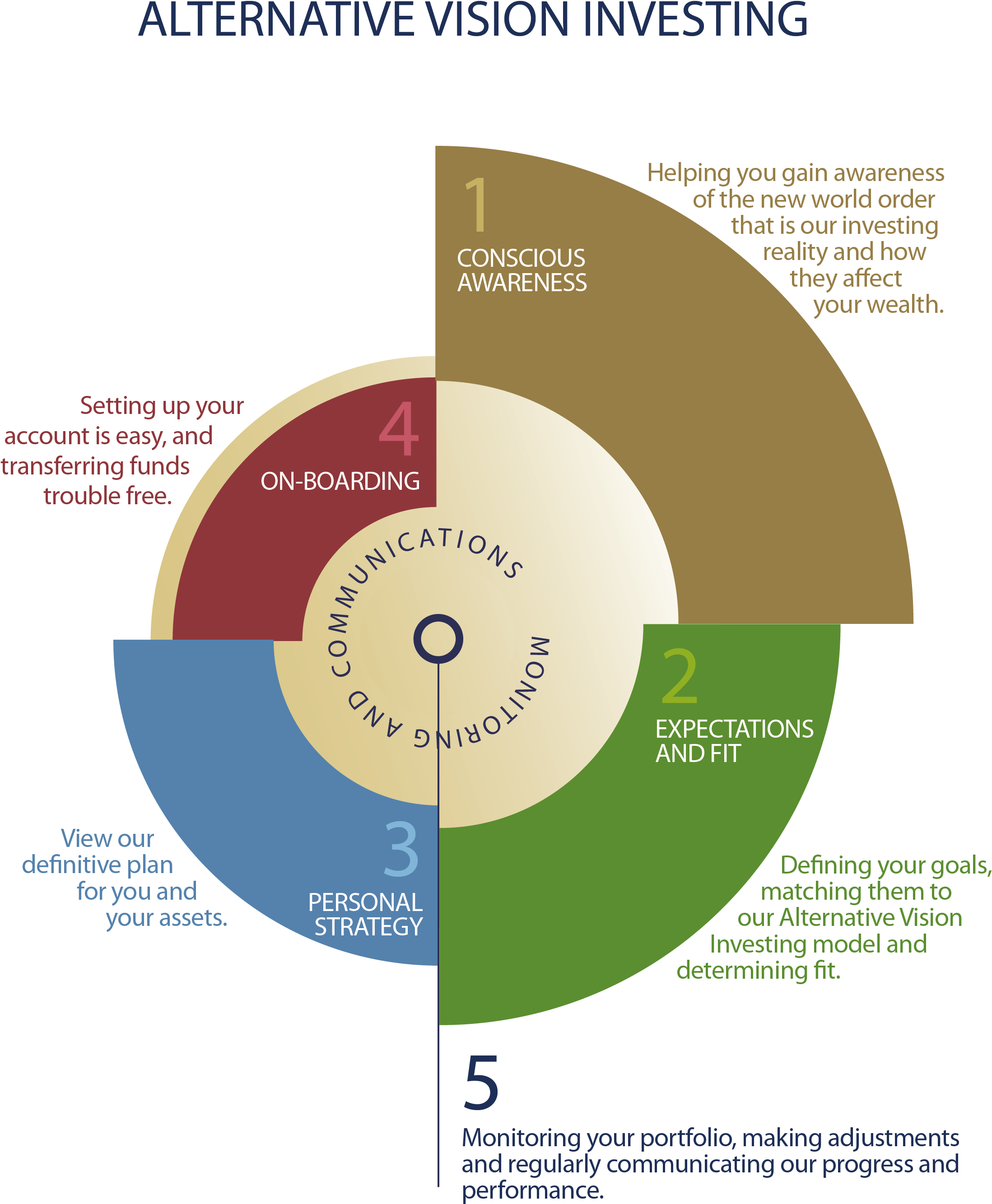 Avi-infographic - Circle (2550x3300), Png Download