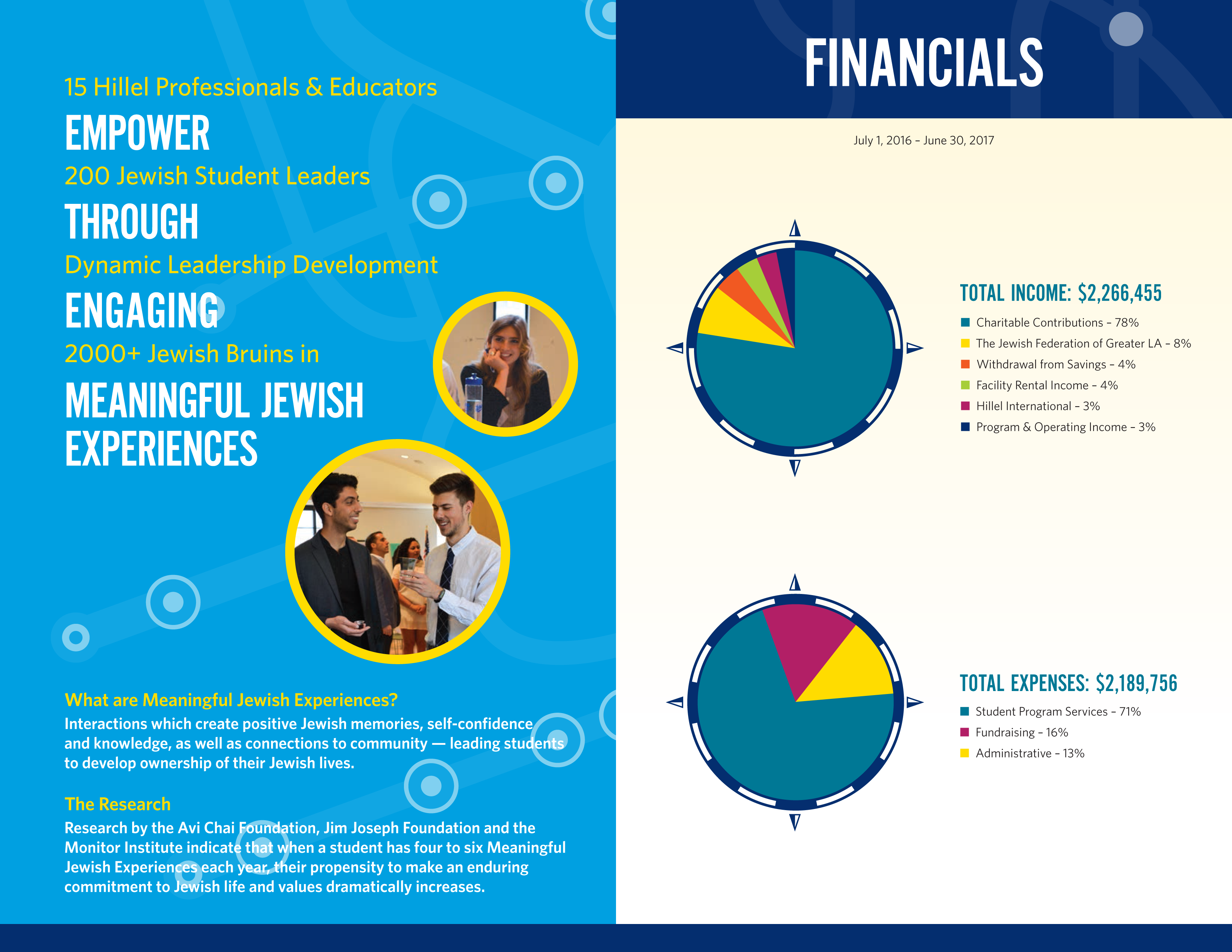 Hillel Ar2016 2017 Digital V3 2 - Canadian Mens Health Foundation (3300x2550), Png Download