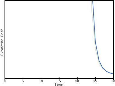Wood Sword - Plot (400x300), Png Download