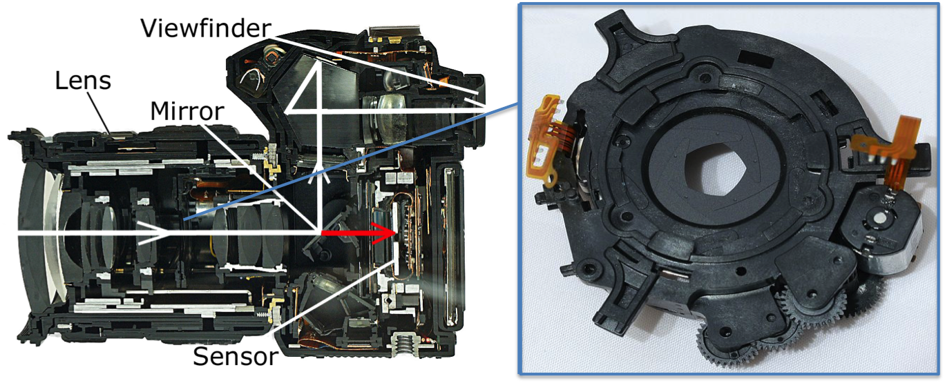 Figure 1, Diaphragm Aperture In A Dslr Lense And Its - Mobile Book How To Take Better (1368x555), Png Download