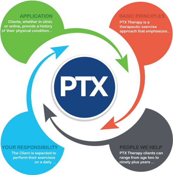 Available 24/7 - Areas Of Health Technology (600x606), Png Download