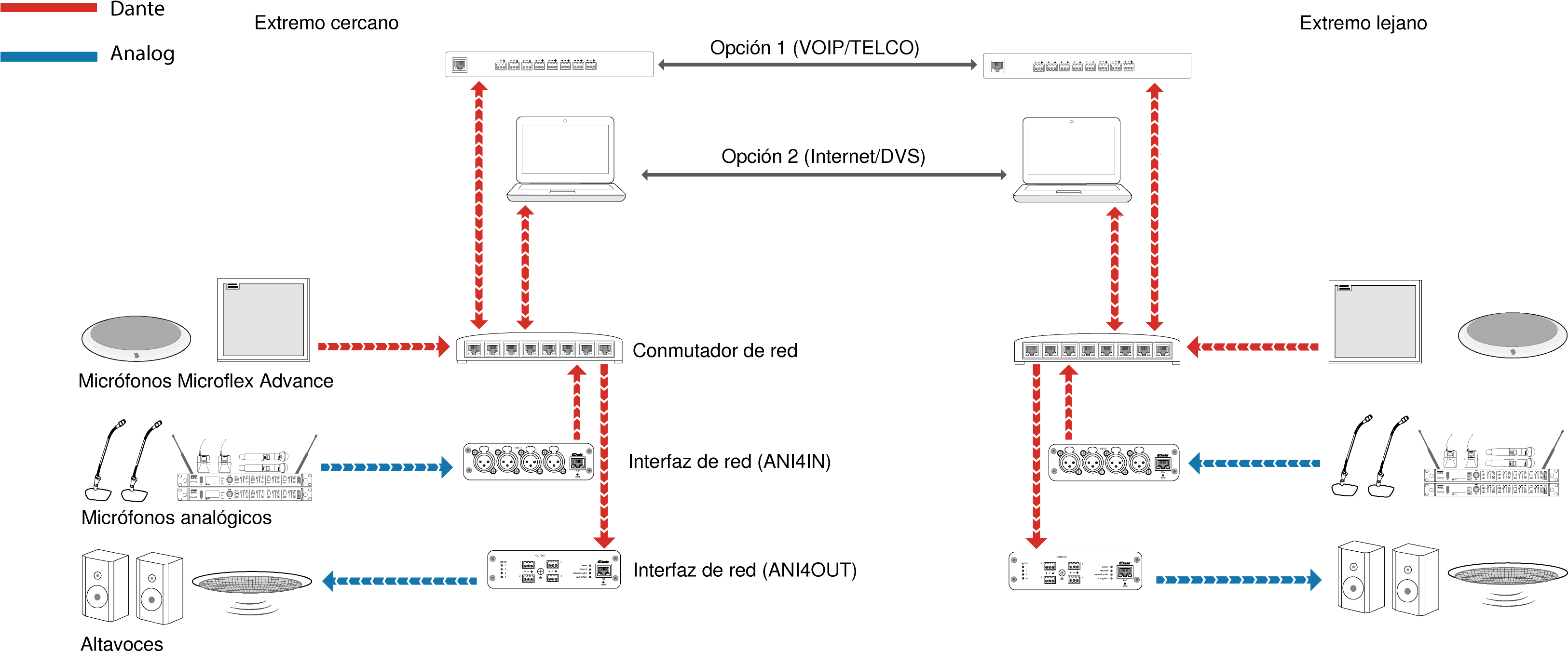 Este Diagrama Muestra La Trayectoria Completa De La - Условные Обозначения Конференц Системы (3284x1428), Png Download