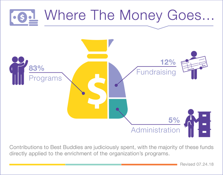 About Us - Graphic Design (750x590), Png Download