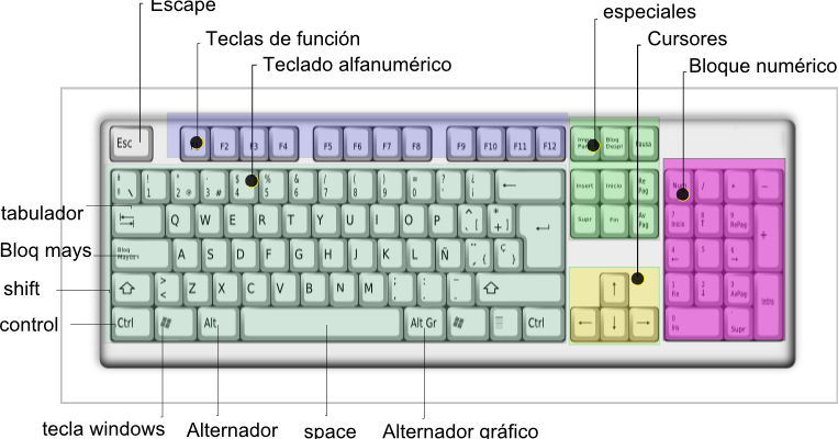 Funciones De Las Teclas De Una Computadora - Partes Del Teclado De Computadora (763x400), Png Download