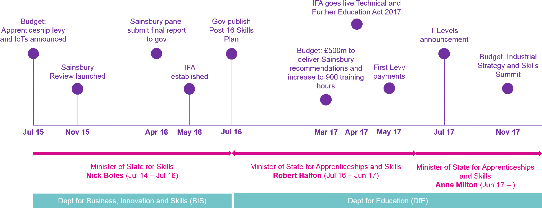 Tleveltimeline - Diagram (1871x726), Png Download