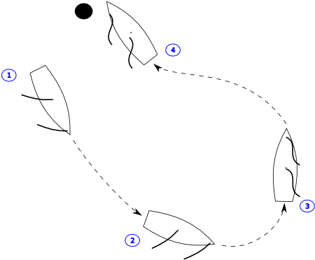 Tears Drops Png Teardrop-manöver Skipperguide ⚓ - Line Art (490x399), Png Download