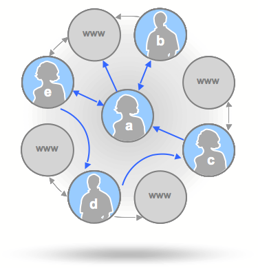About The Author - Social Graph (375x389), Png Download