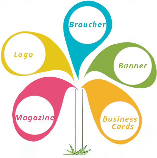 Measurable Results - Our Service Of Graphic Design (628x632), Png Download