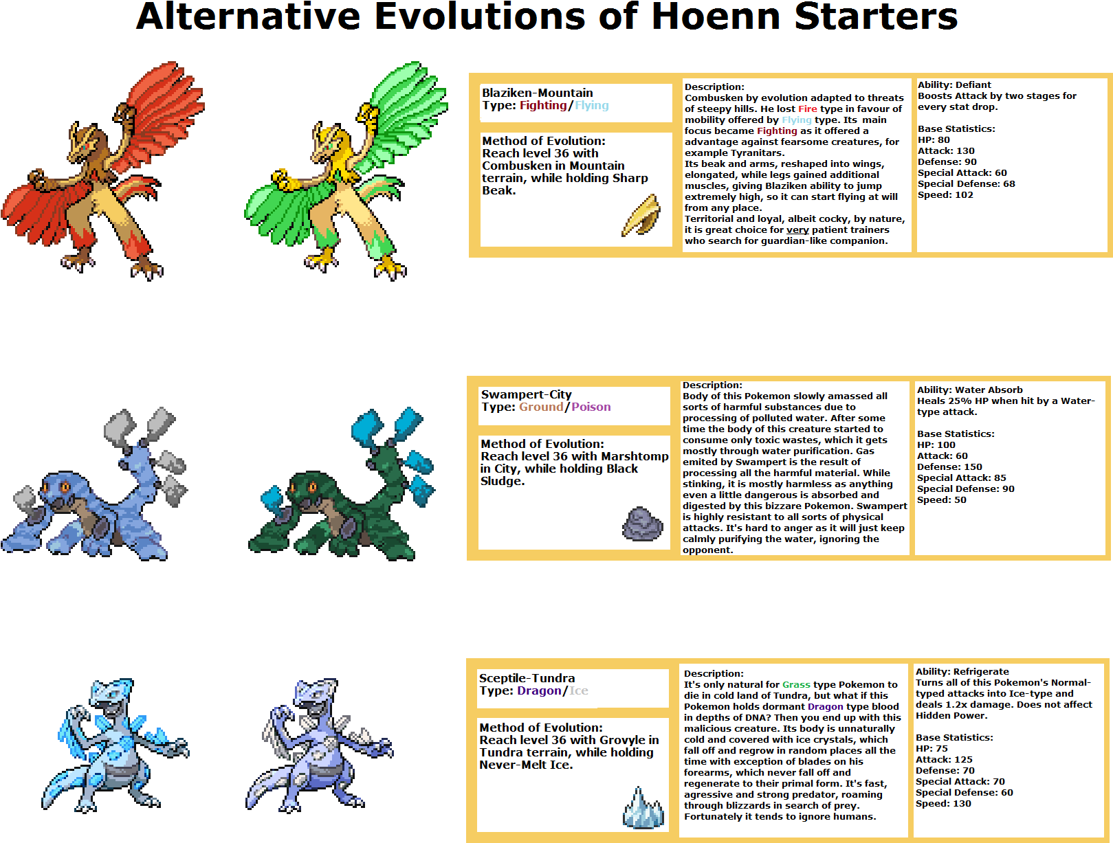 Oc Artmy Friend Asked Me To Do "something" With Hoenn - Number (1656x1282), Png Download