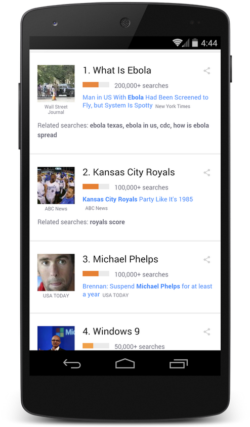 Michael Phelps Search Trends - Google Election Results (591x1000), Png Download