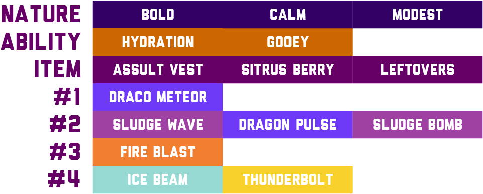 Goodra-moves - Goodra Moves (1000x500), Png Download