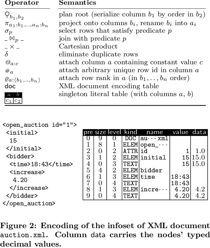 Table Algebra Dialect - Language (717x849), Png Download